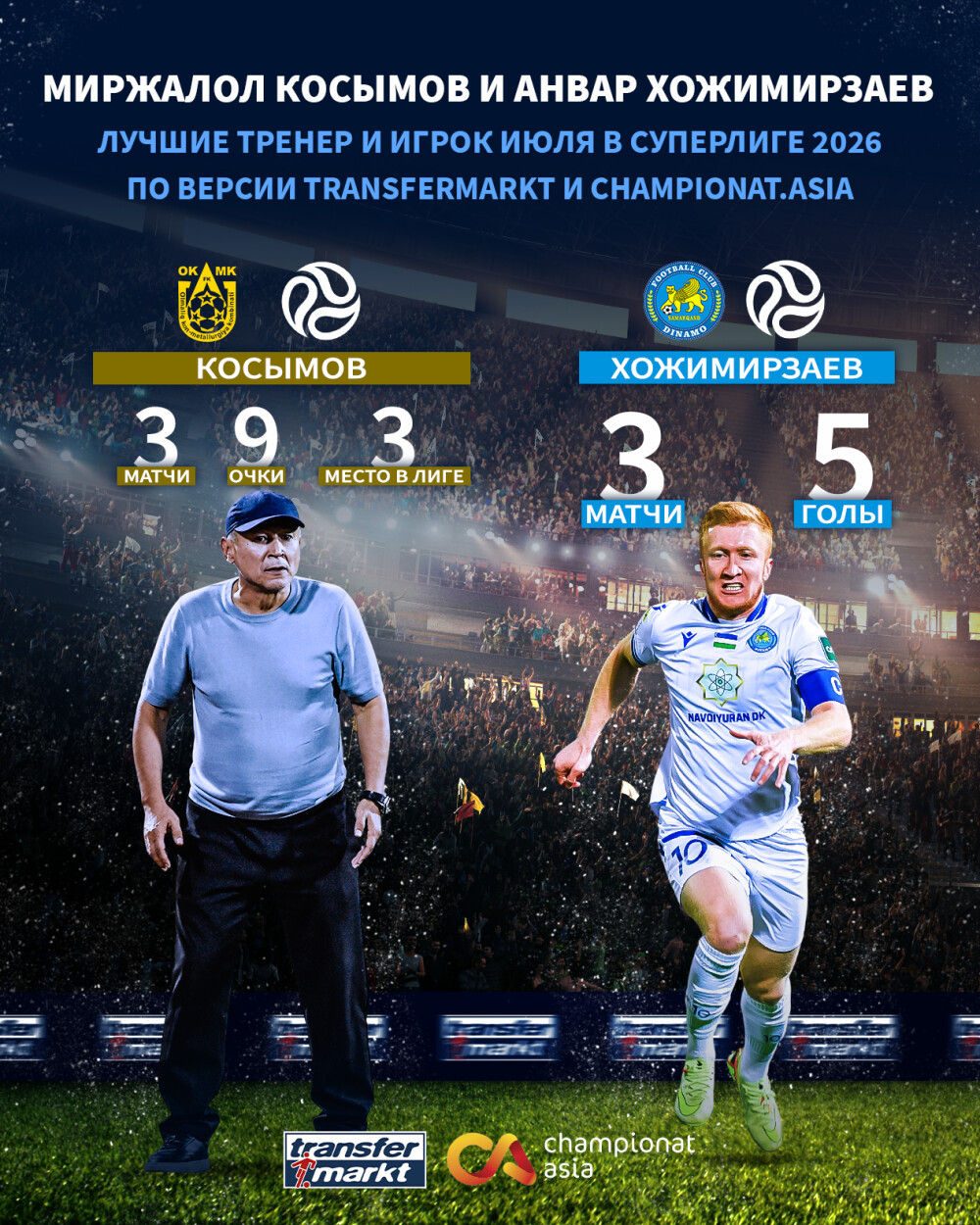Igrok_i_trener_iyulya_v_Superlige_2026.png