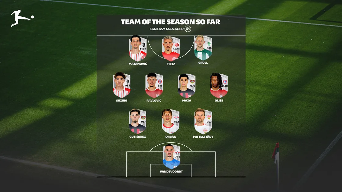 Fantasy Team of the Season hozirgi o'yinchilari belgilandi